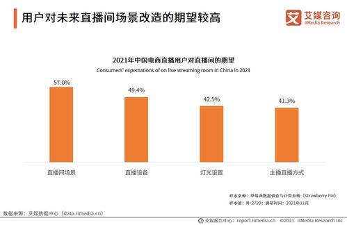 數(shù)字化浪潮中的指南針 艾媒咨詢《2021年中國(guó)電商領(lǐng)域企業(yè)服務(wù)行業(yè)專(zhuān)題研究報(bào)告》深度解讀