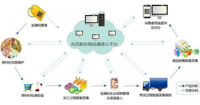 二維碼防偽標(biāo)簽如何解決防偽與防竄貨問(wèn)題及信息咨詢服務(wù)的重要性